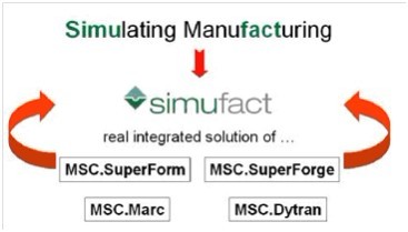 Simufact金屬成型熱處理焊接仿真分析軟件