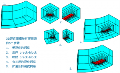 ZenCrack 3D******裂紋擴展行為分析軟件
