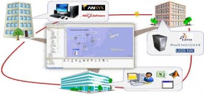 ISIGHT************的多學(xué)科設(shè)計(jì)優(yōu)化軟件